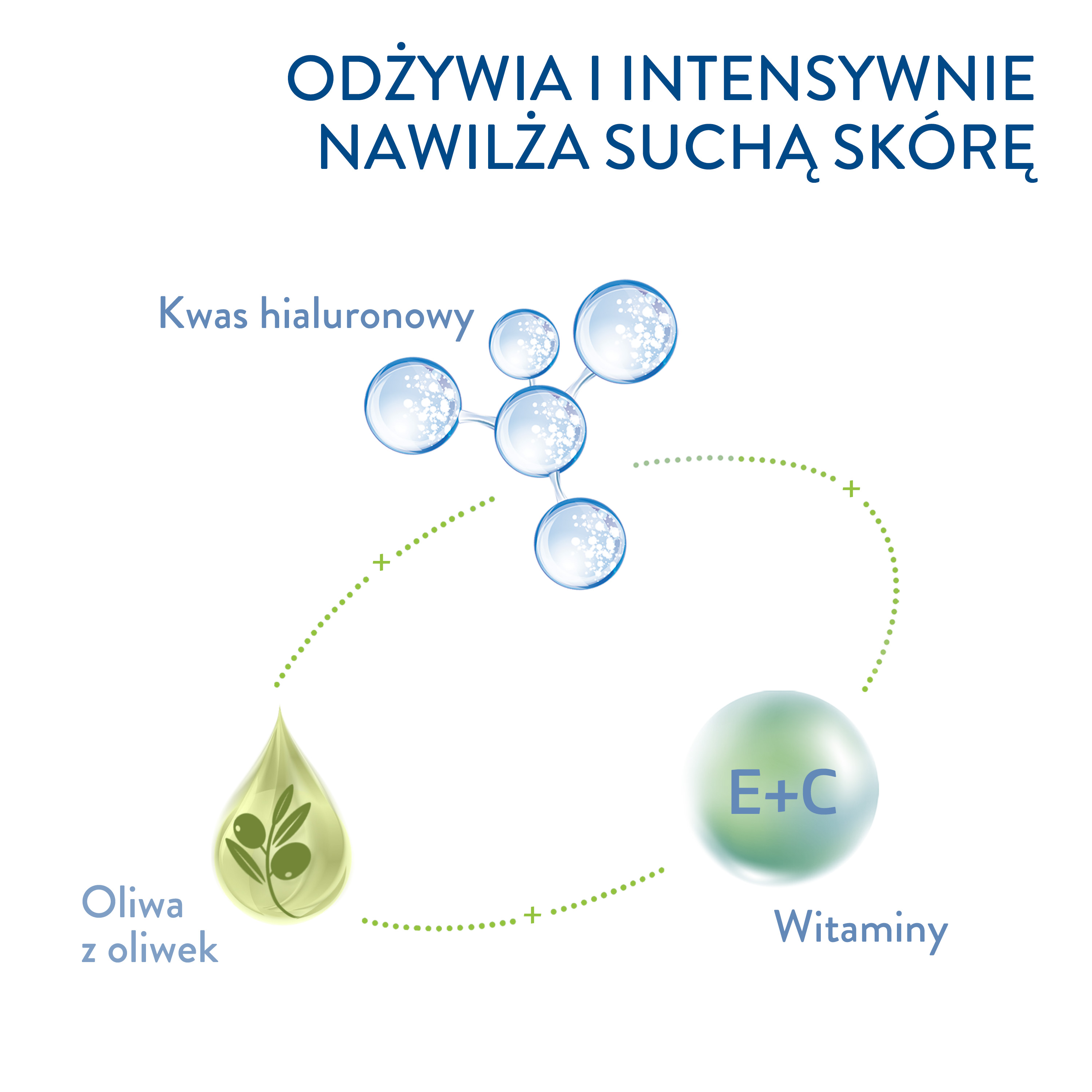 Cetaphil Krem nawilżający do twarzy na noc 
                    Ingredients